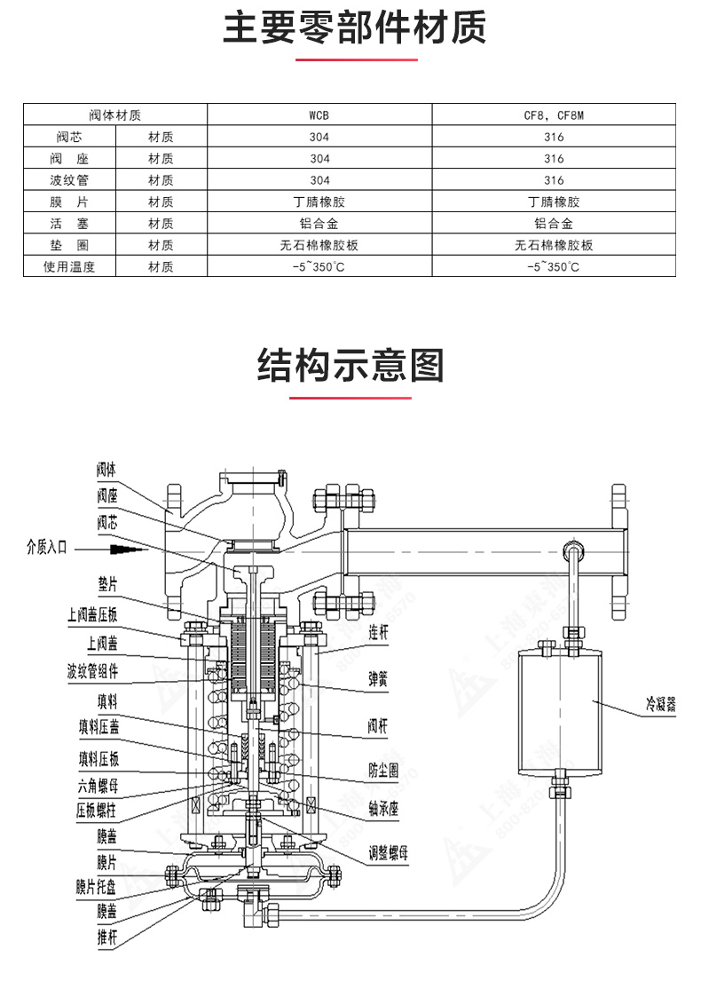 ZZYP型自立式压力调节阀_MK平台结构图.jpg
