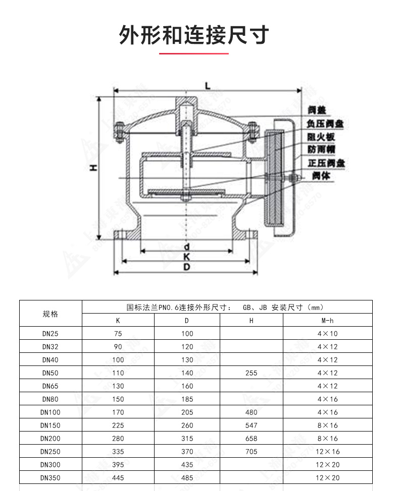 ZFQ-2型不锈钢呼吸阀_MK平台结构图.jpg