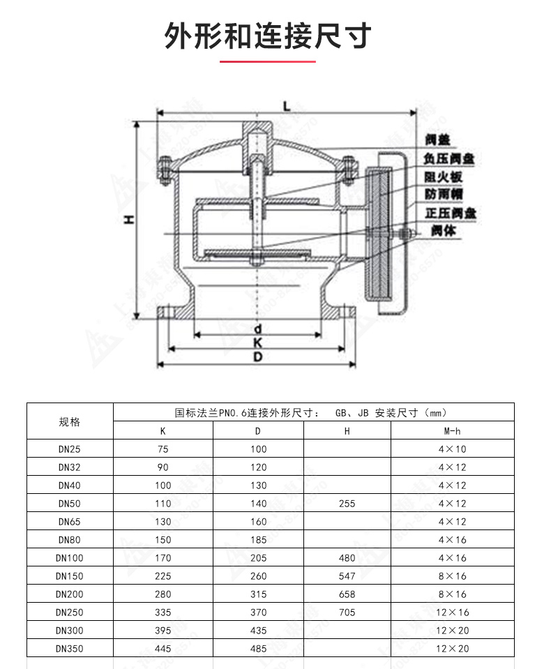 ZFQ-2型铸钢呼吸阀_MK平台结构图.jpg