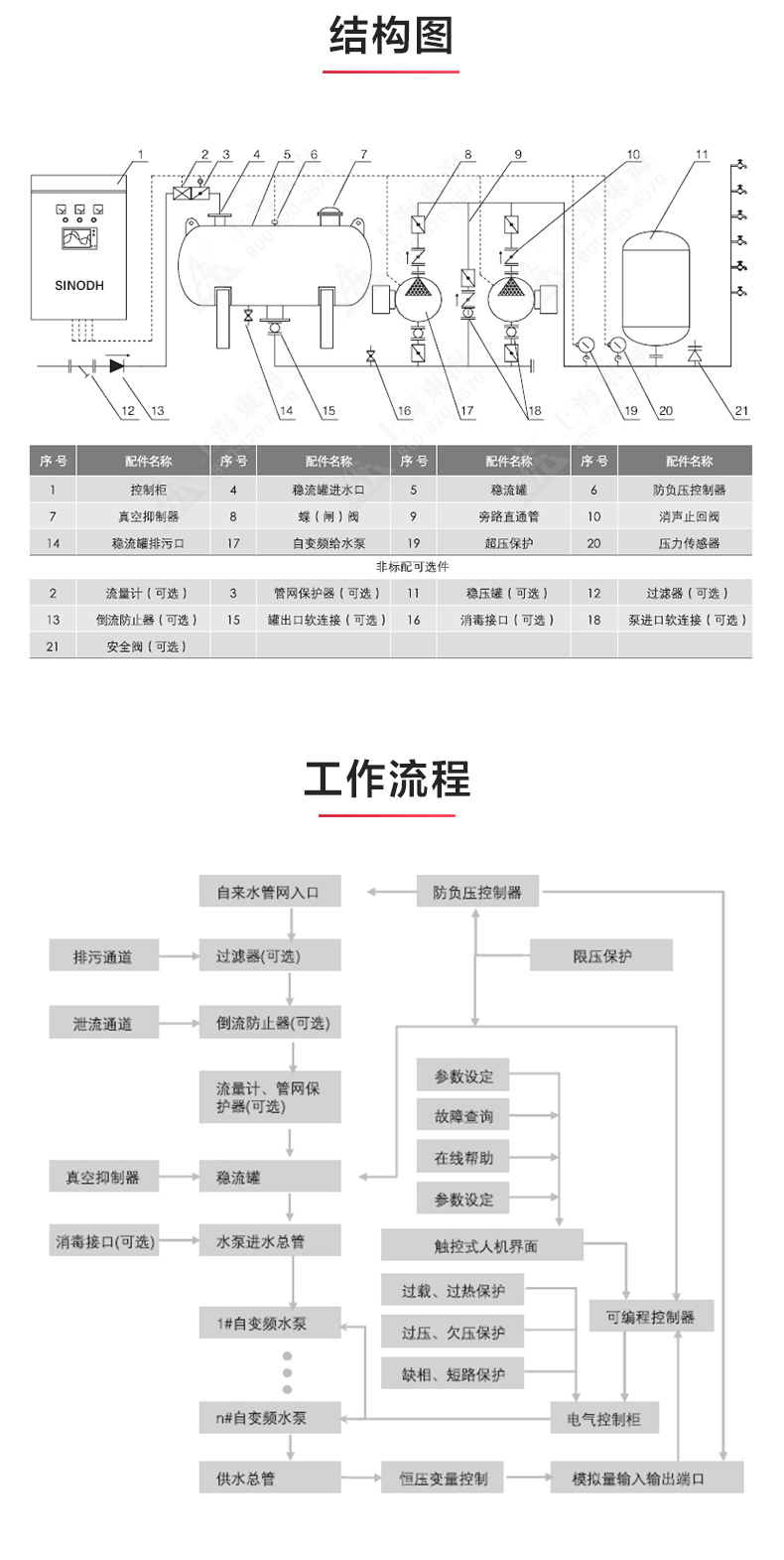 二次供水设备_MK平台结构图.jpg