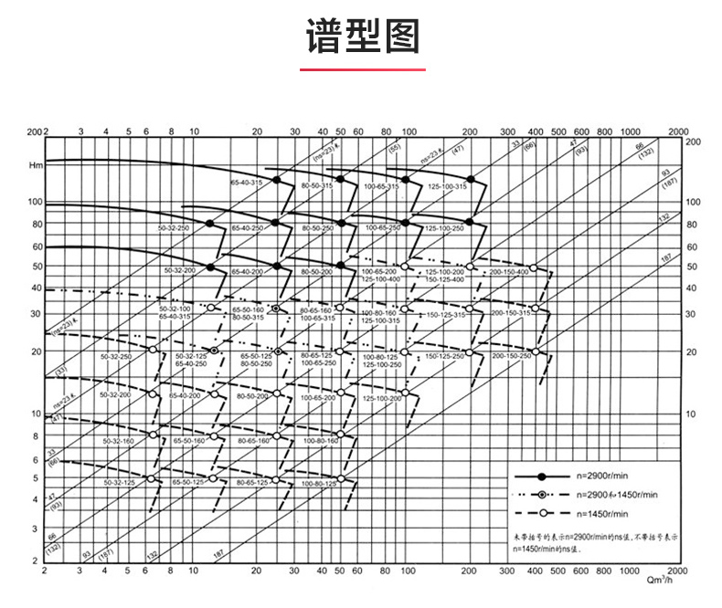 IR型离心MK（中国）_MK平台性能参数.jpg