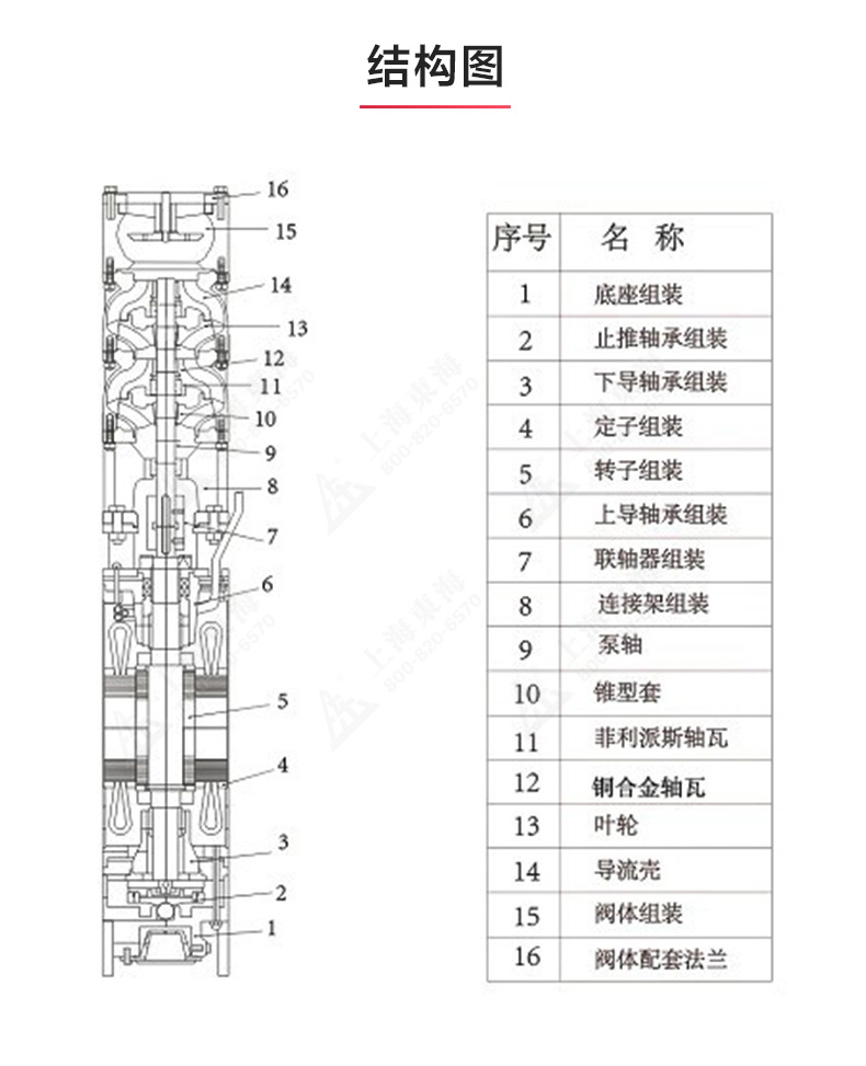 QJ型深井潜水MK（中国）_MK平台结构图.jpg