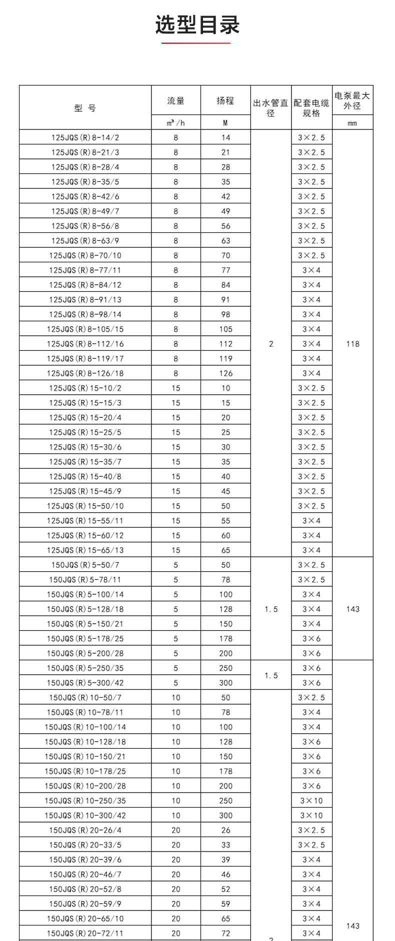 QJ型深井潜水MK（中国）_MK平台性能参数.jpg
