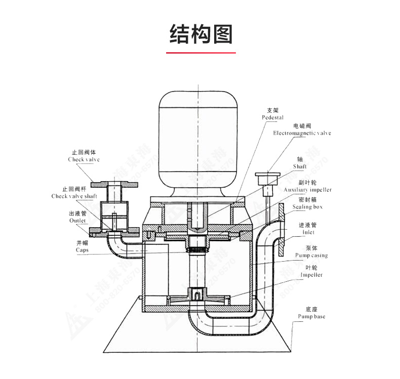 WFB型无密封自吸MK（中国）_MK平台结构图.jpg