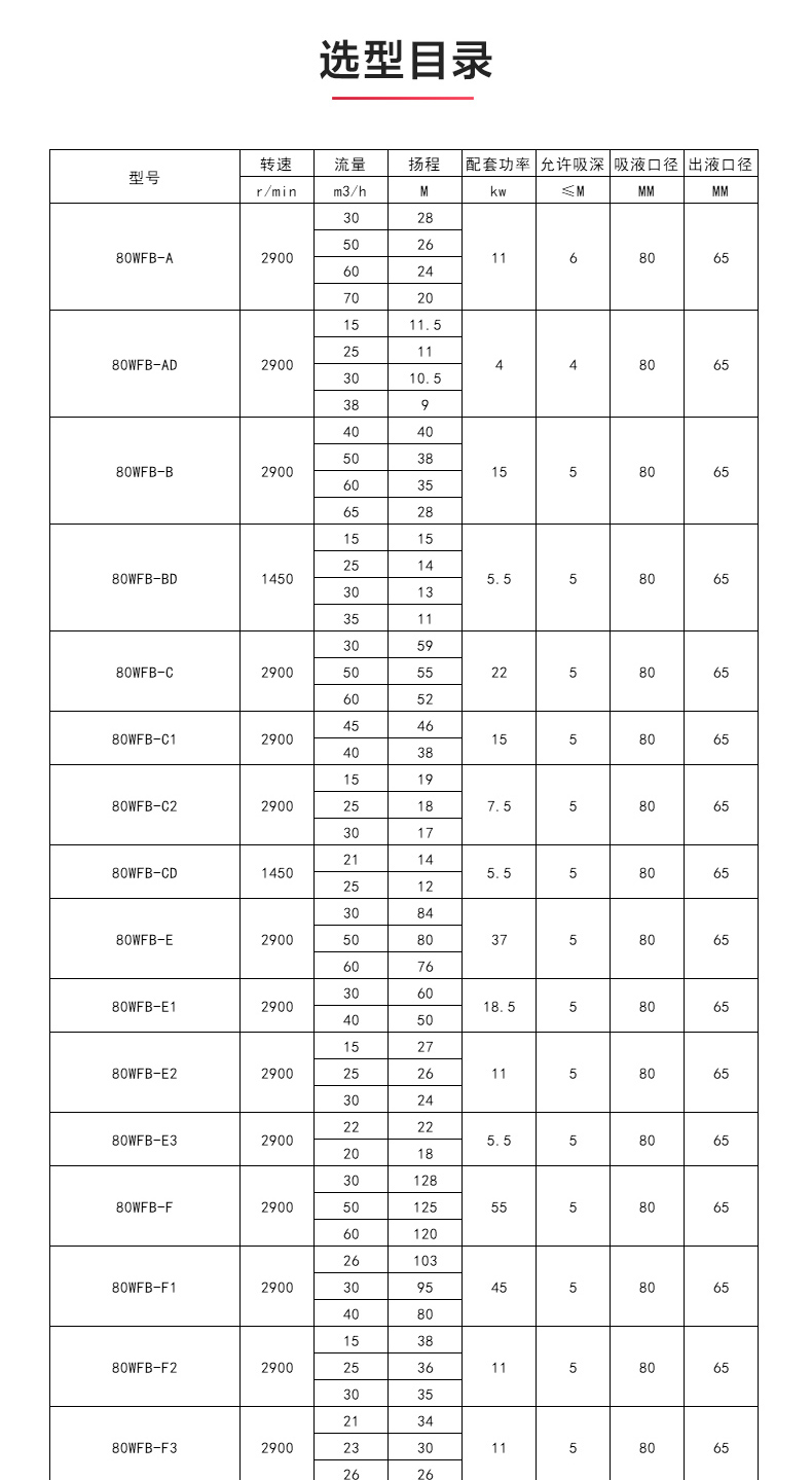 WFB型无密封自吸MK（中国）_MK平台性能参数.jpg