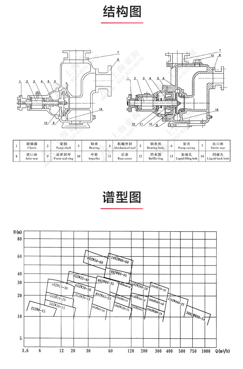 ZX型自吸MK（中国）_MK平台结构图.jpg
