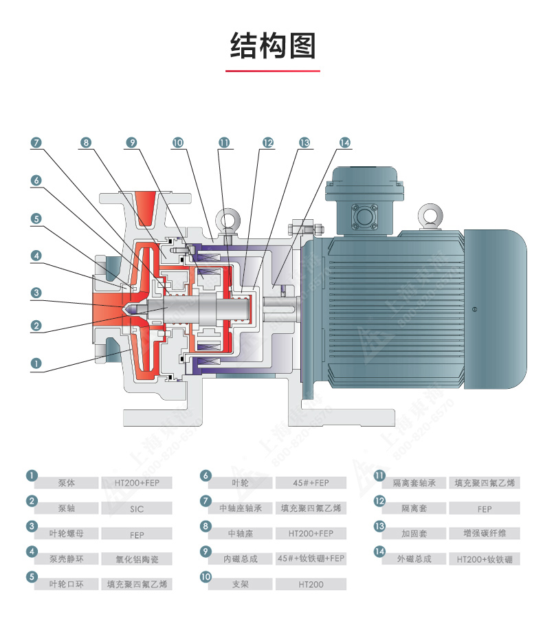 CQB-F型氟塑料磁力MK（中国）_MK平台结构图.jpg