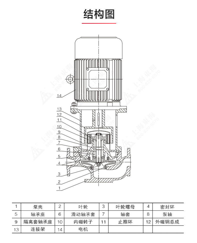 CQB-L型立式磁力MK（中国）_MK平台结构图.jpg