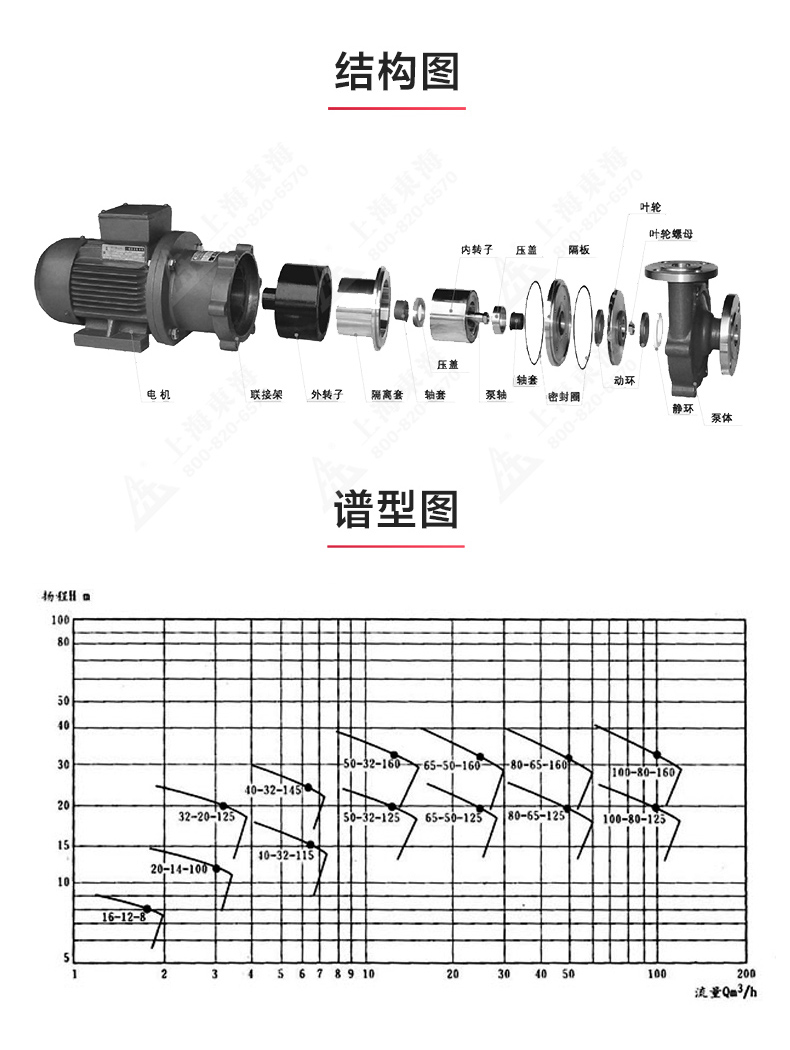 CQB型磁力MK（中国）_MK平台结构图.jpg