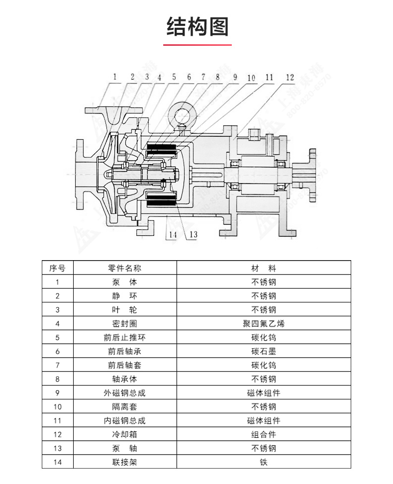 CQG型保温磁力MK（中国）_MK平台结构图.jpg