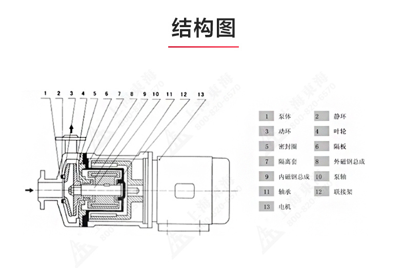CQ型工程塑料磁力MK（中国）_MK平台结构图.jpg
