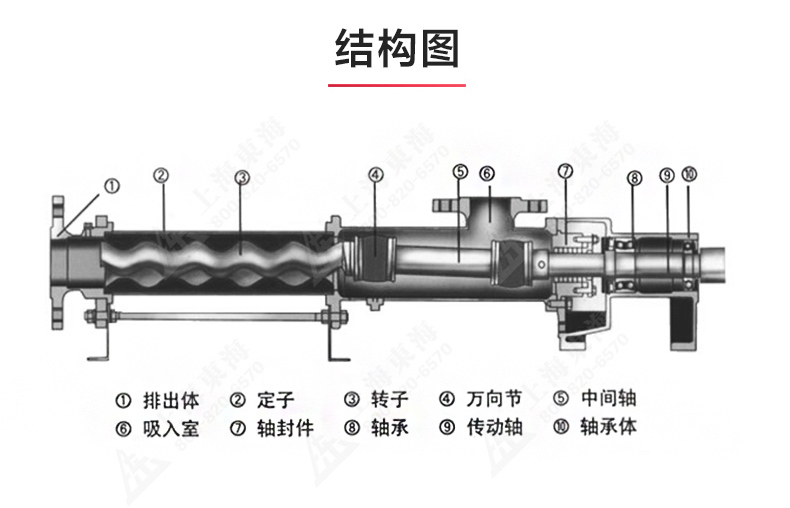G型螺杆MK（中国）_MK平台结构图.jpg
