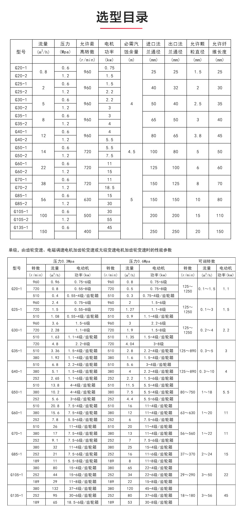 G型螺杆MK（中国）_MK平台选型目录.jpg