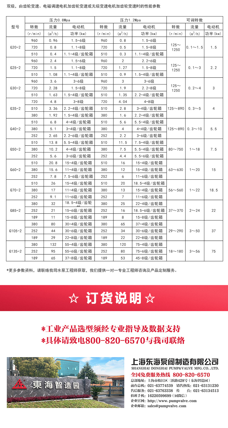 G型螺杆MK（中国）_MK平台选型目录2.jpg