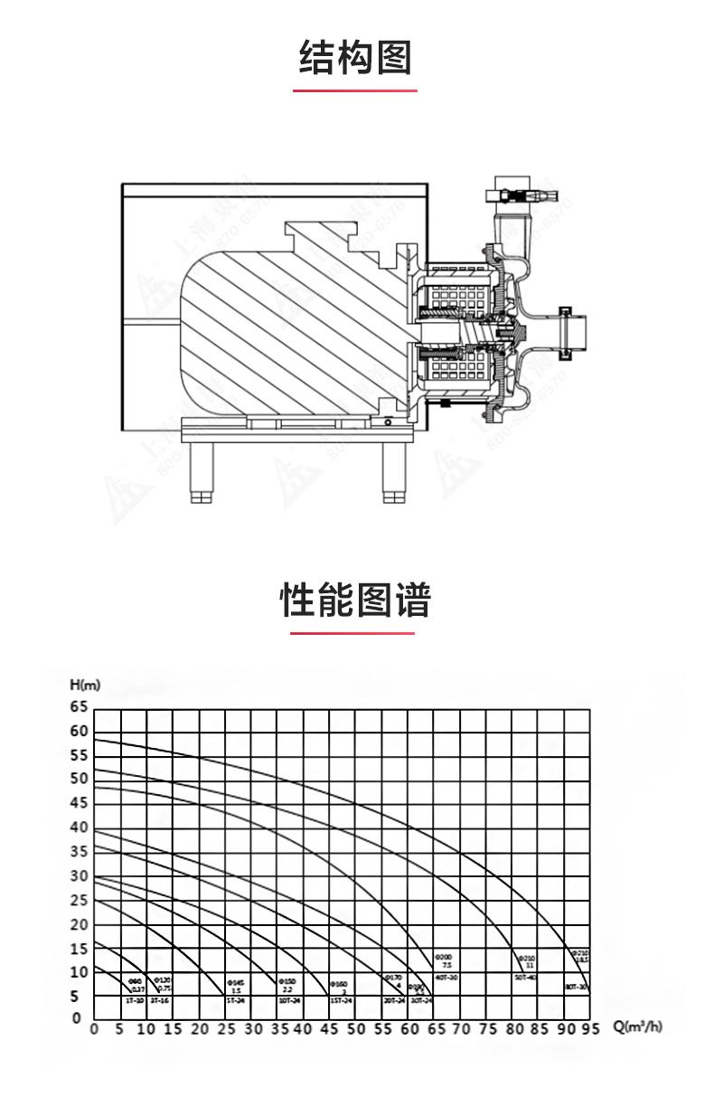 SPC型卫生级离心MK（中国）_MK平台结构图.jpg