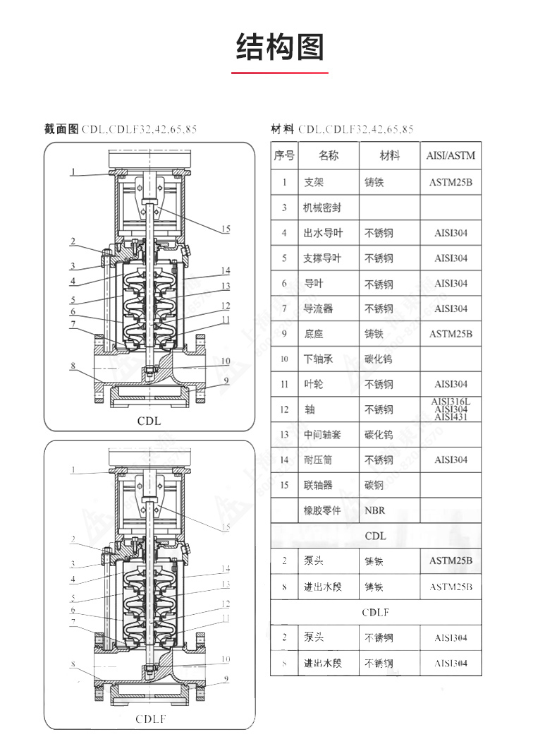 CDLF型立式多级离心MK（中国）_MK平台结构图.jpg