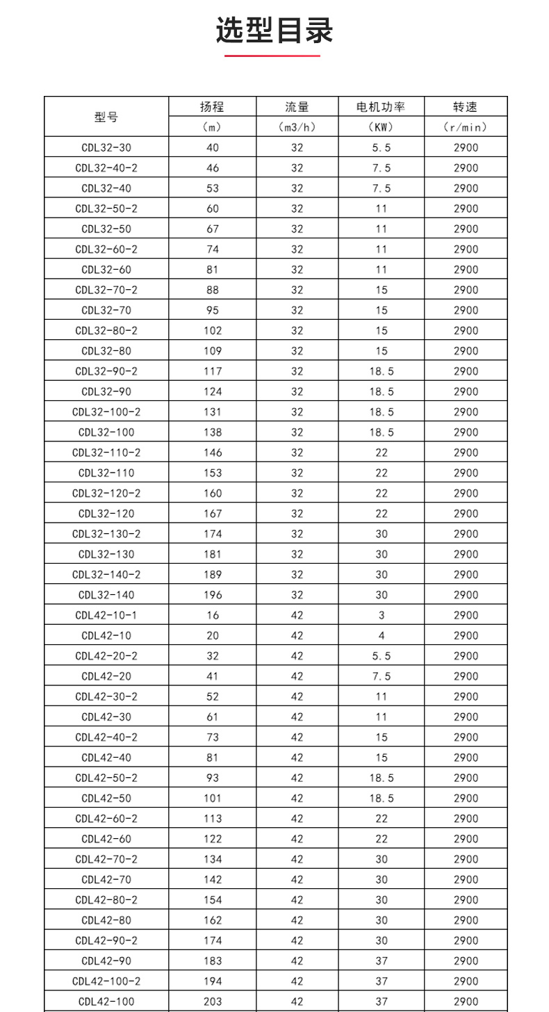 CDLF型立式多级离心MK（中国）_MK平台选型目录1.jpg