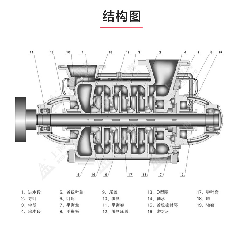 D型多级MK（中国）_MK平台结构图.jpg