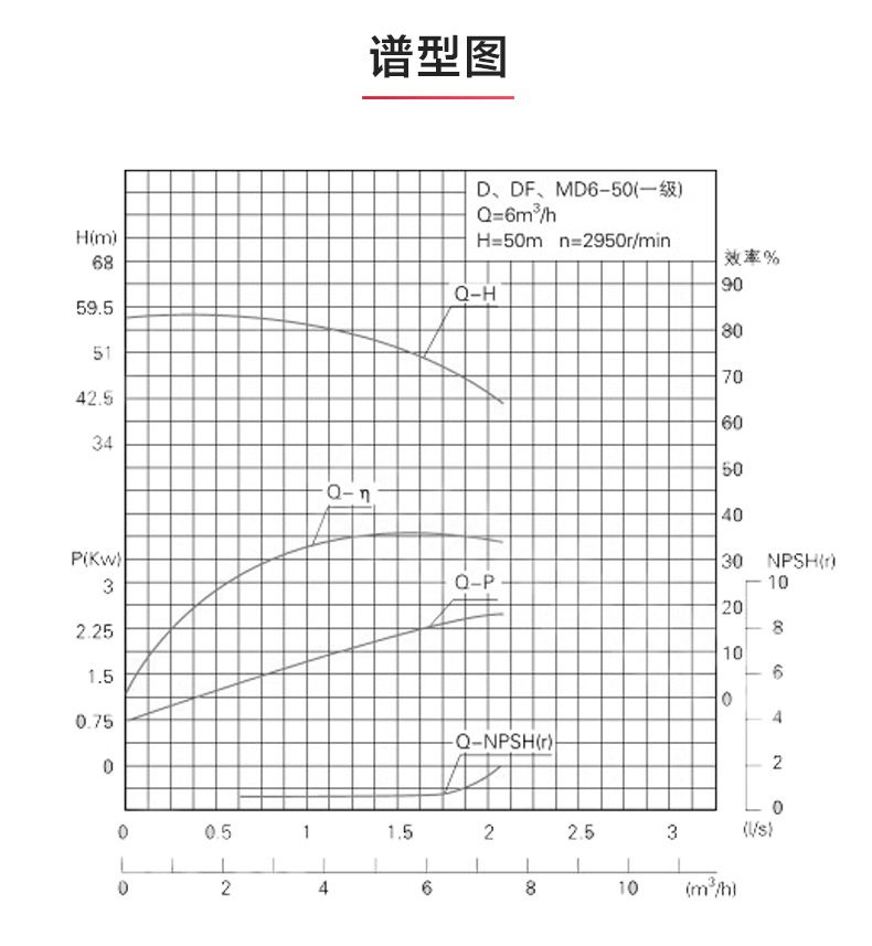 D型多级MK（中国）_MK平台性能参数.jpg