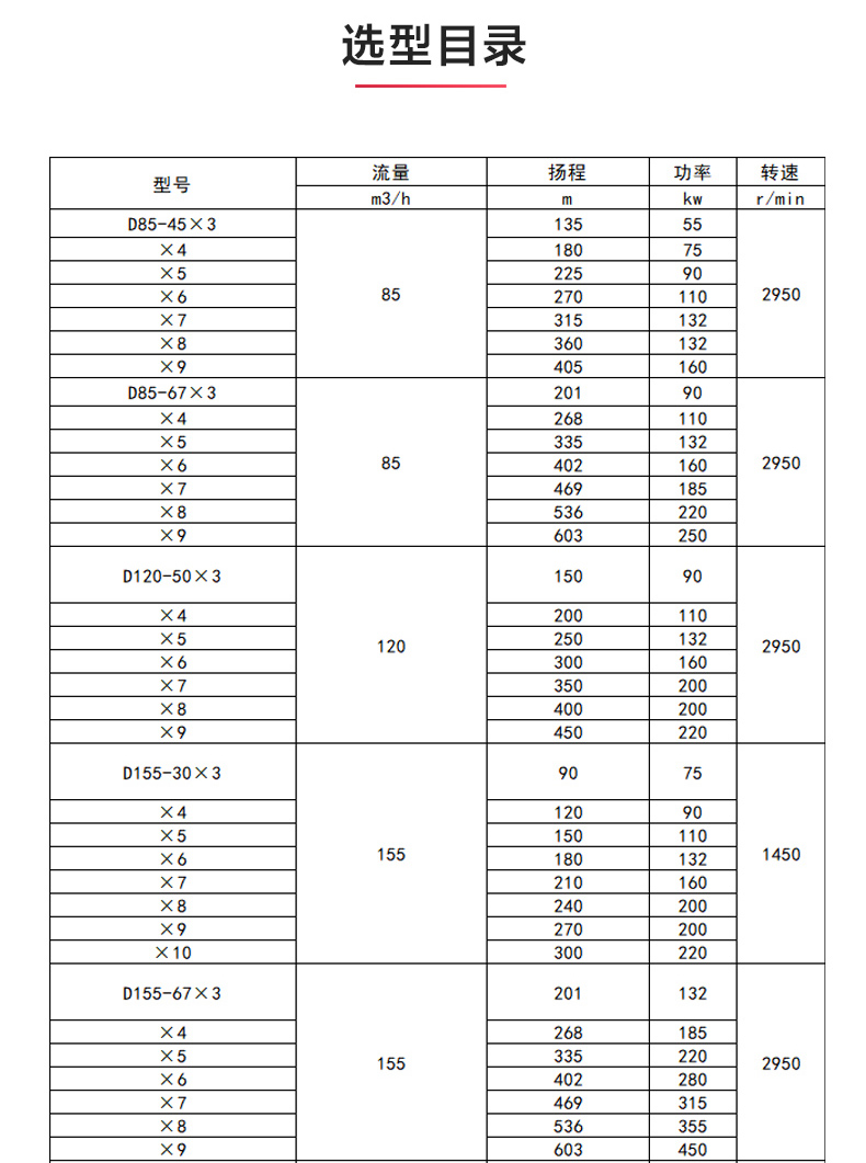 D型多级MK（中国）_MK平台选型目录.jpg