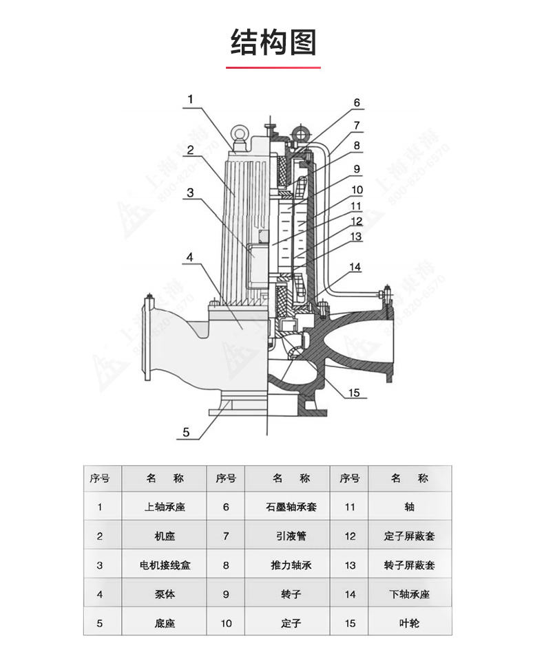 SPG型屏蔽MK（中国）_MK平台结构图.jpg