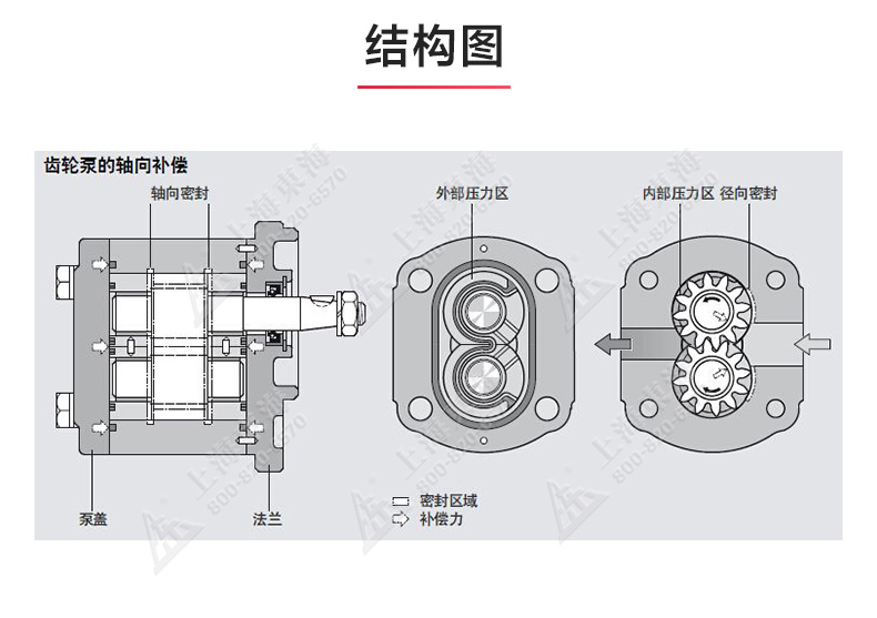 KCB型齿轮油MK（中国）_MK平台结构图.jpg