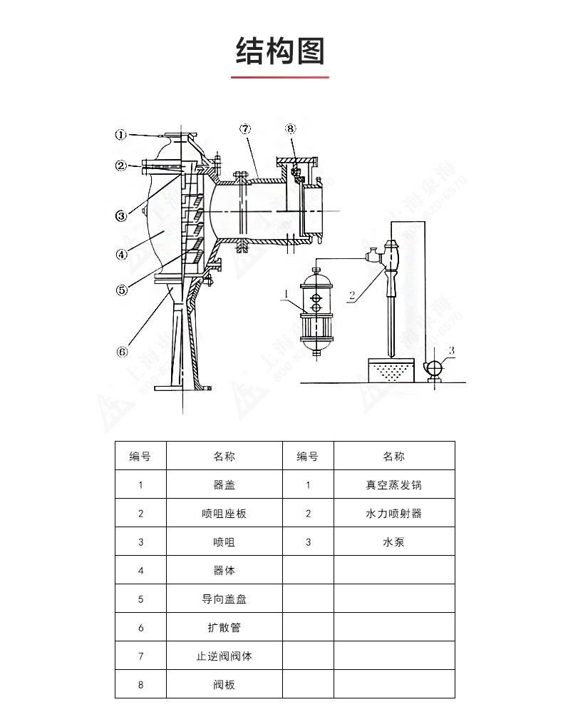 水利喷射器_MK平台结构图.jpg