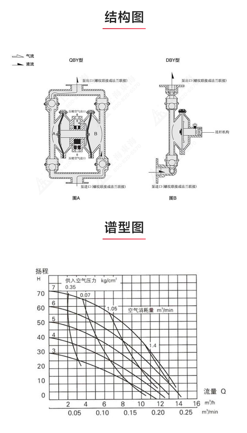 QBY型气动隔膜MK（中国）_03.jpg