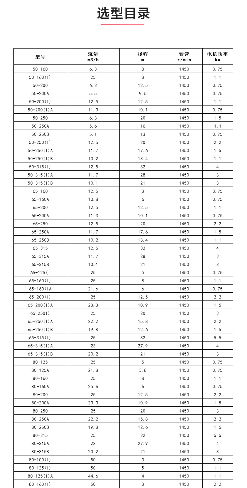 GRGD型离心MK（中国）_MK平台选型目录.jpg