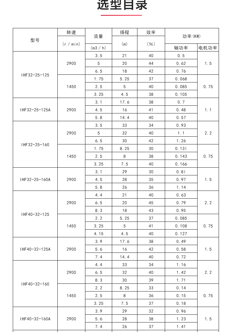 IHF型氟塑料衬里离心MK（中国）_04.jpg