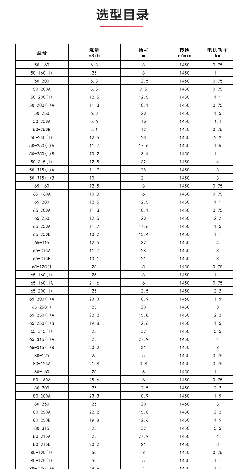 IHGD型离心MK（中国）_04.jpg