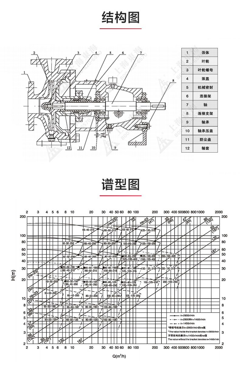 IH型单级单吸离心MK（中国）_03.jpg