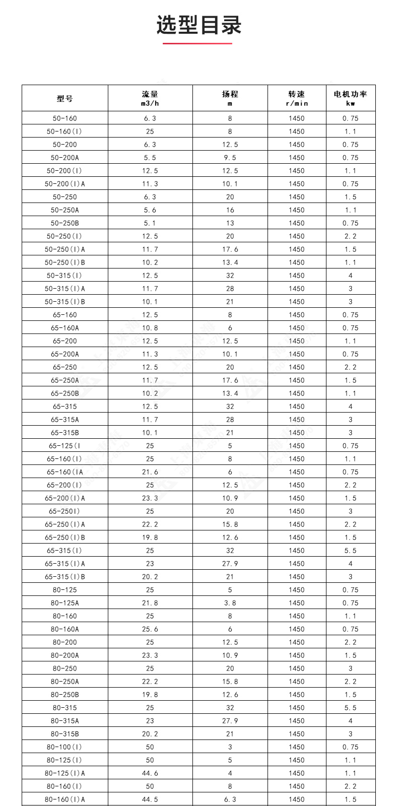 ISGD型离心MK（中国）_MK平台选型目录.jpg