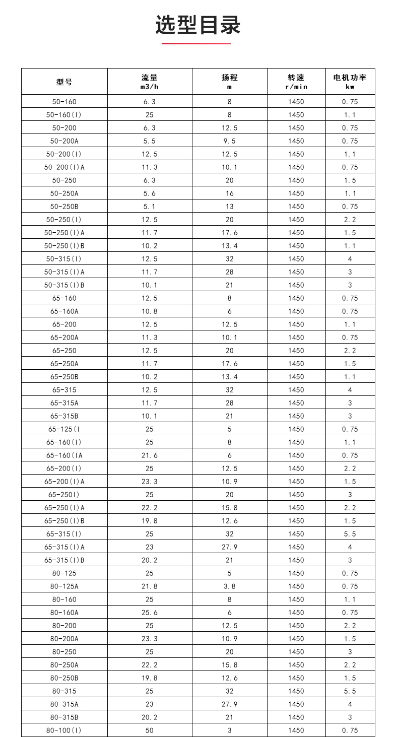 ISWDB型离心MK（中国）_04.jpg