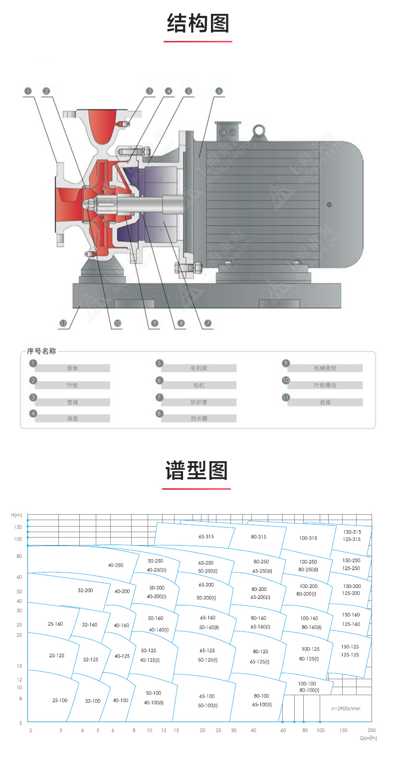 ISWDH型离心MK（中国）_03.jpg