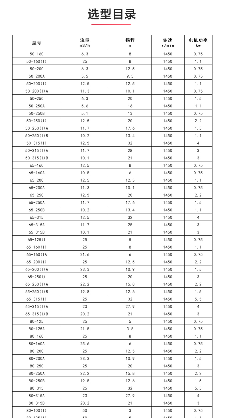 ISWDH型离心MK（中国）_04.jpg