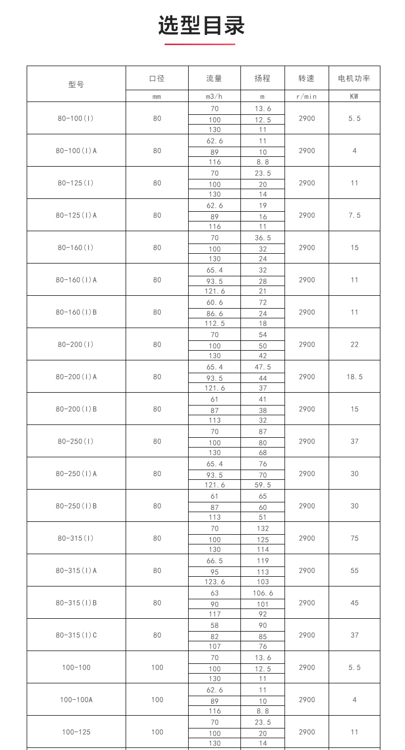 ISWH型离心MK（中国）_MK平台选型目录.jpg