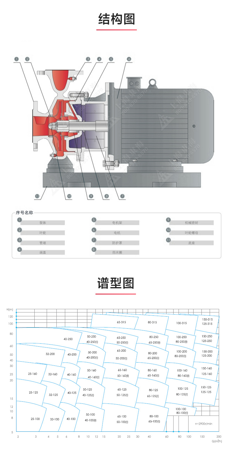 ISW型离心MK（中国）_03.jpg