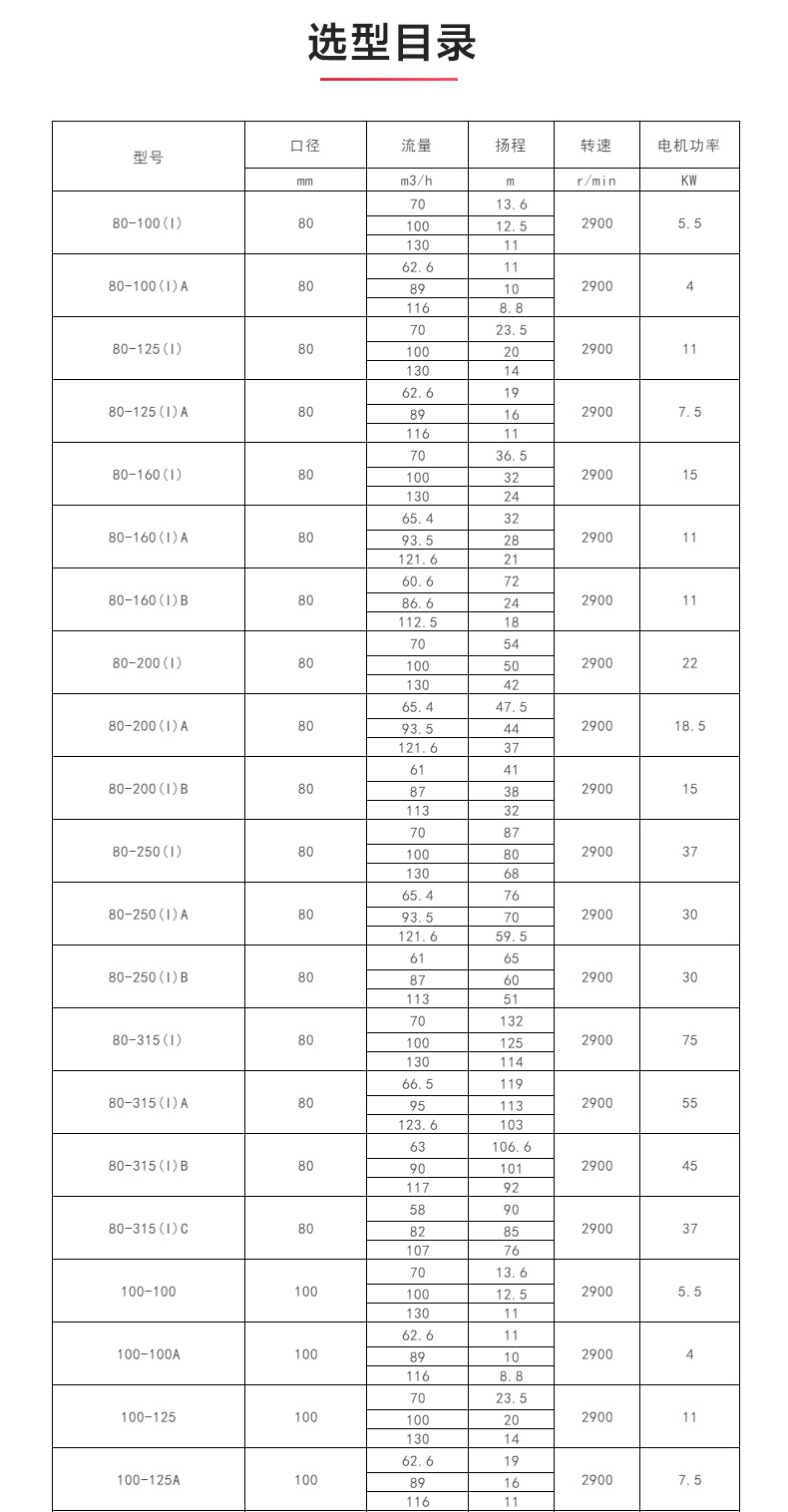 ISW型离心MK（中国）_04.jpg