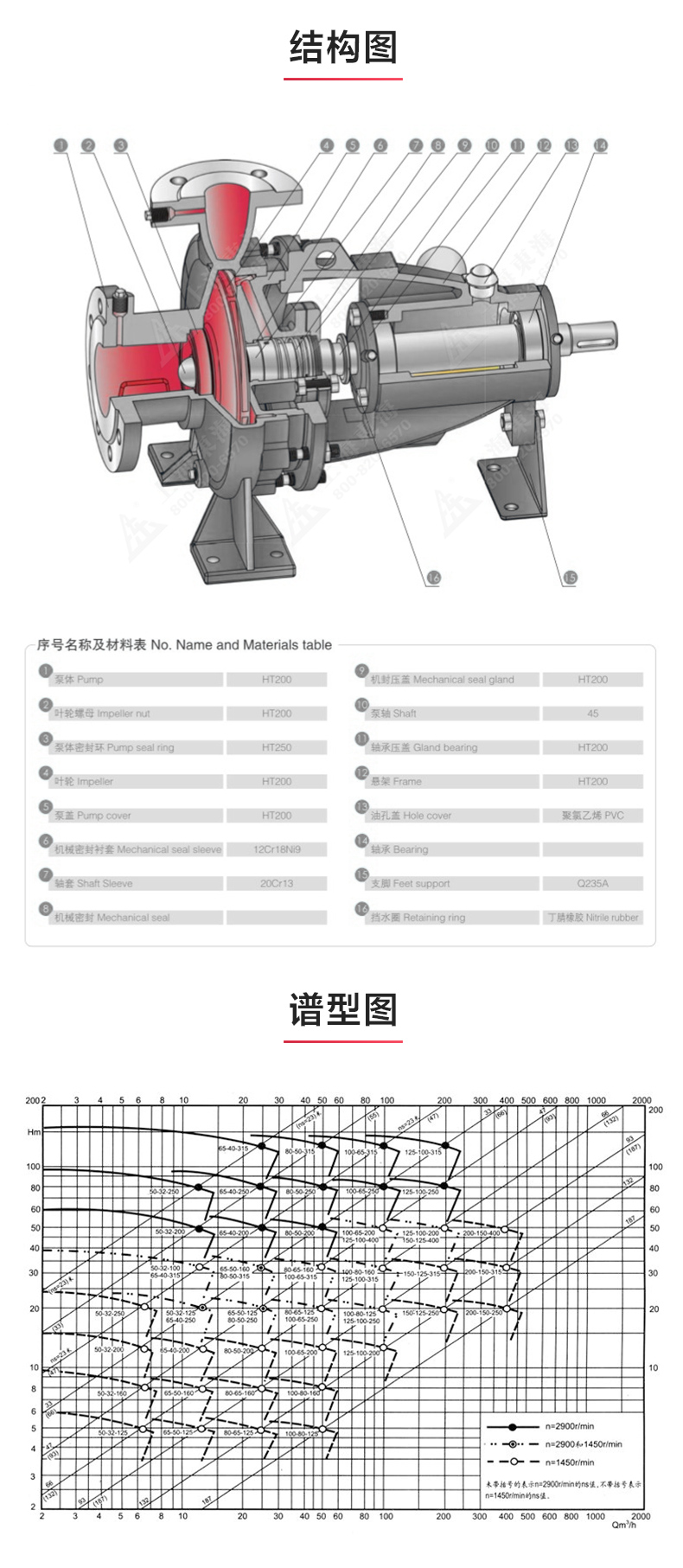 IY型单级单吸离心MK（中国）_03.jpg