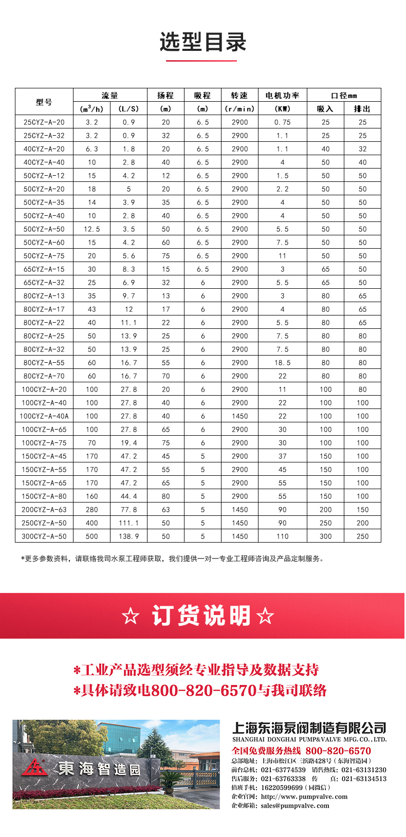 CYZ型自吸MK（中国）_04.jpg