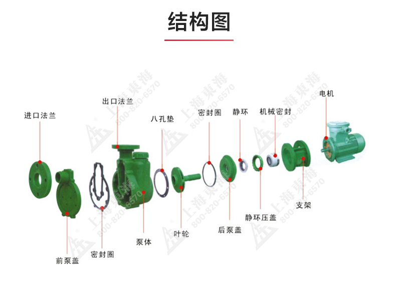 FPZ型耐腐蚀自吸MK（中国）_03.jpg