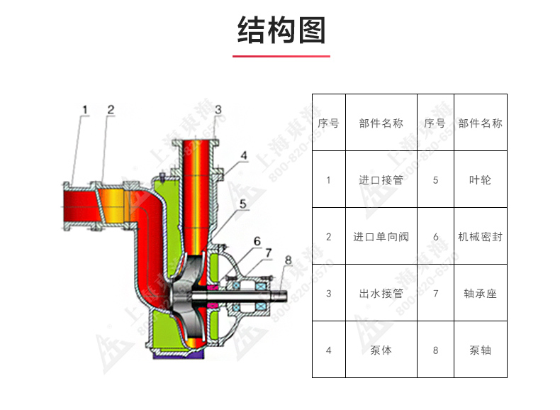 ZXL型自吸MK（中国）_03.jpg