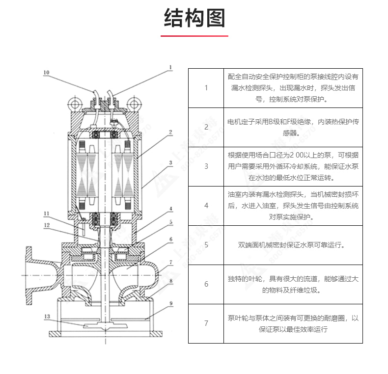 JPWQ型自动搅拌排污MK（中国）_03.jpg