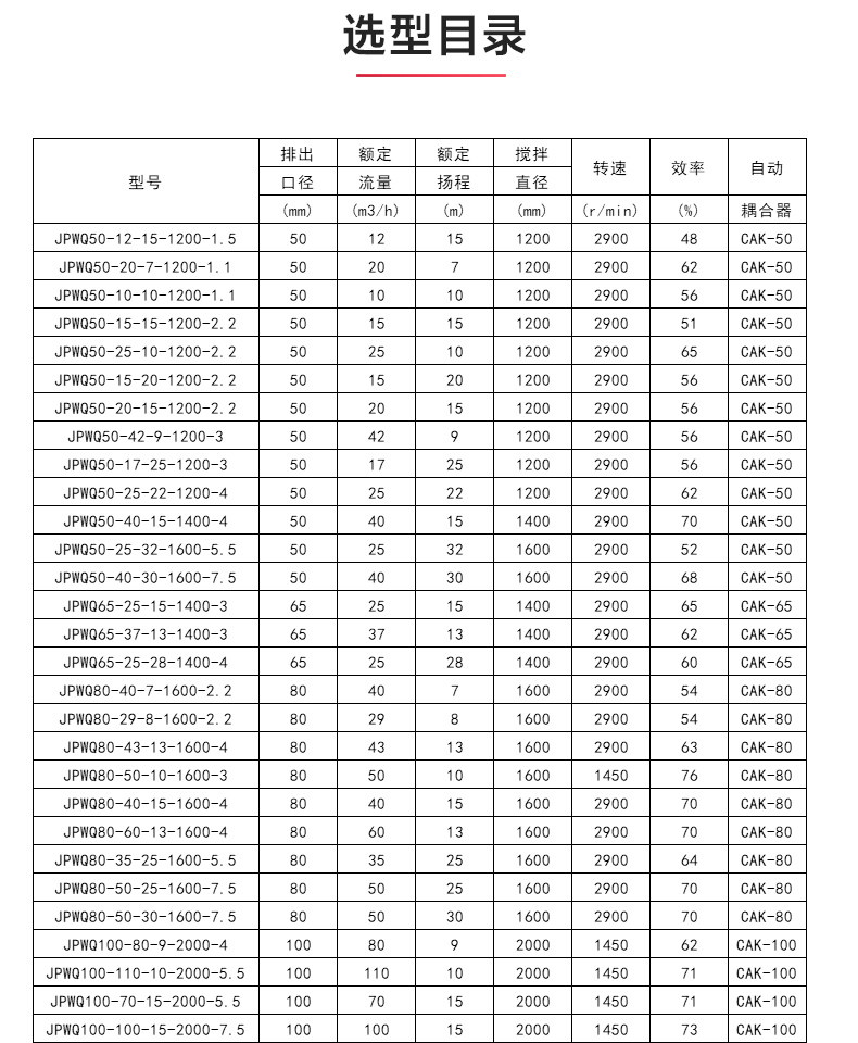 JPWQ型自动搅拌排污MK（中国）_04.jpg