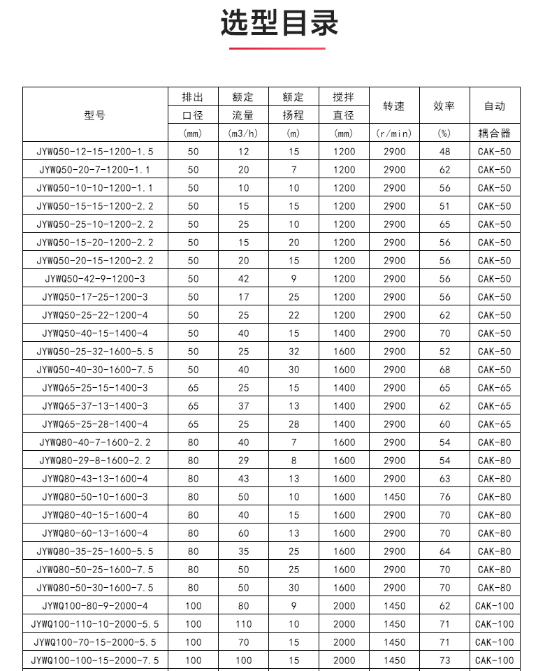 JYWQ型自动搅拌排污MK（中国）_04.jpg