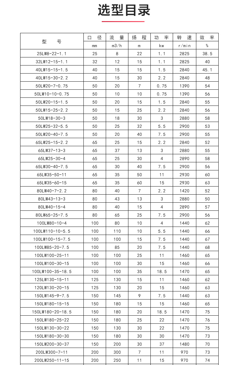 LW型立式无堵塞排污MK（中国）_04.jpg