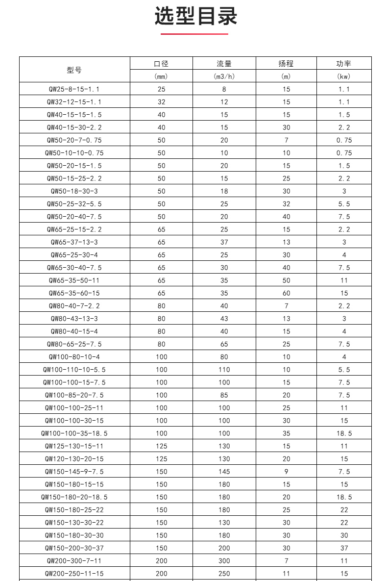 QWP型排污MK（中国）_04.jpg