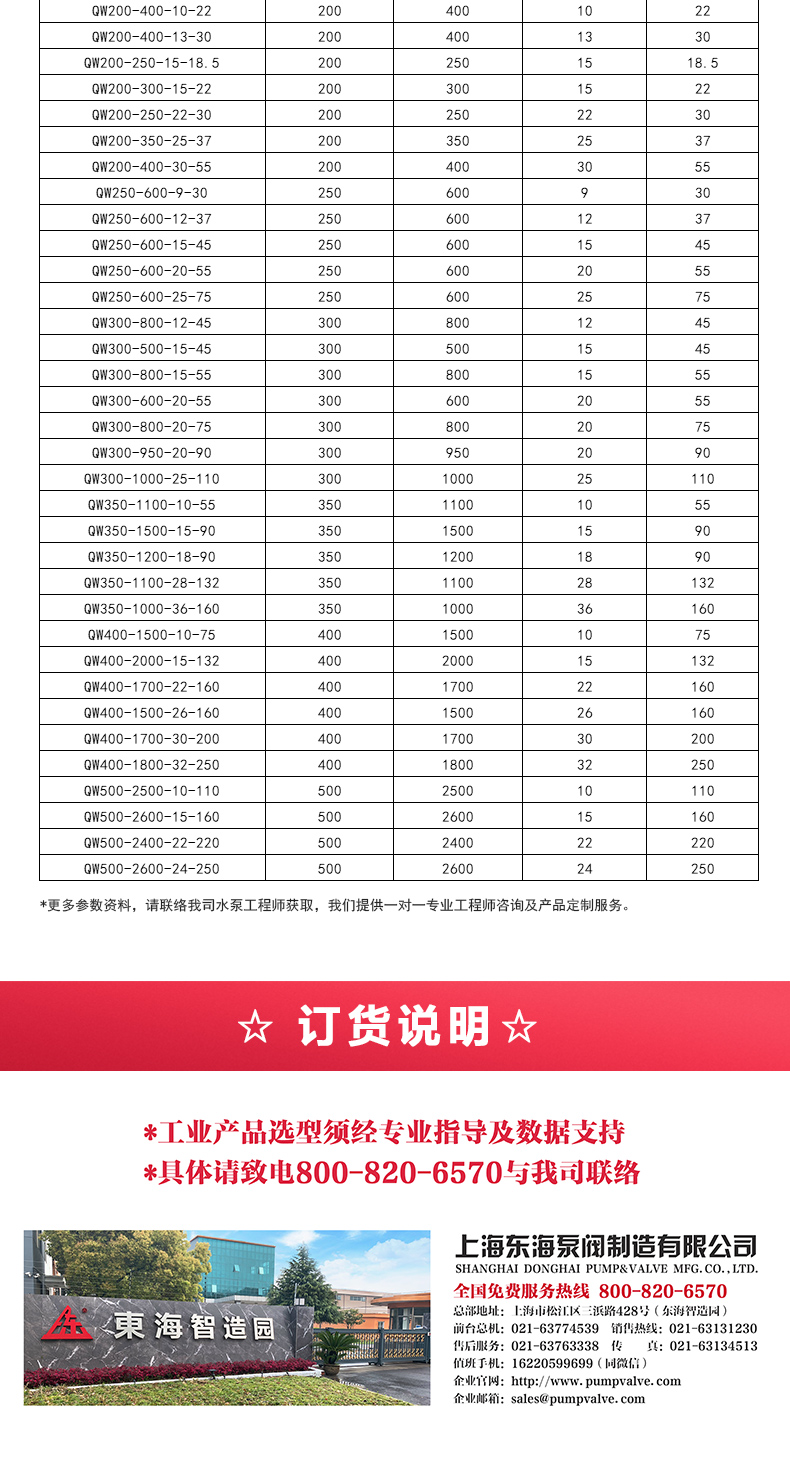 QWP型排污MK（中国）_05.jpg