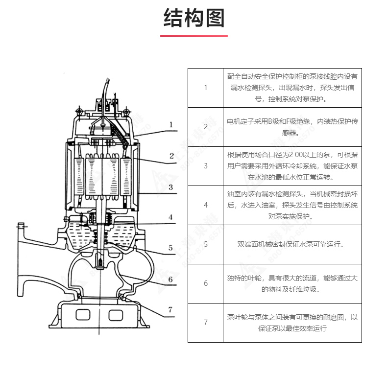 QW型排污MK（中国）_03.jpg